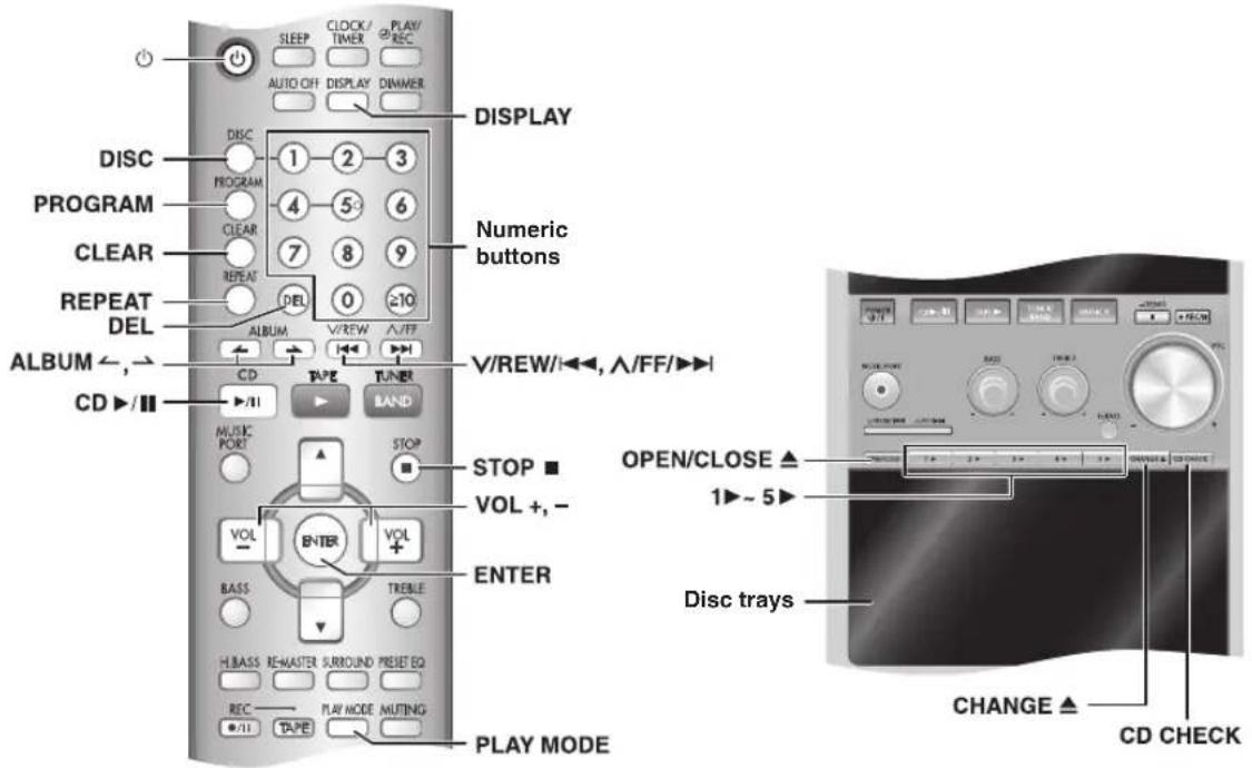 SLEEP CLOCK/ TIMER PLAY/ REC AUTO OFF DISPLAY DIMMER DISPLAY DISC PROGRAM 1 2 3 4 5 6 CLEAR 7 8 9 REPEAT DEL 0 ≥10 ALBUM V/REW ∧/FF Numeric buttons V/REW/←, ∧/FF/►►►►►►►►►►►►►►►►►►►►►►►►►►►►►►►►►►►►►►►►►►►►►►►►►►►►►►►►►►►►►►►►►►►►►►►►►►►►►►►►►►►►►►►►►►►►►►►►►►►►◄►►►►►►►►►►►►►►►►►►►►►►►►►►►►►►►►►►►►►►►►►►►►►►►►►►►►►►►►►►►►►►►►►►►►►►►►►►►►►►►►►►►►►►►►►►►►►►►►►►► ►▲ AUDIO / OFF DISPLAY DISC PROGRAM 1 2 3 4 5 6 CLEAR 7 8 9 REPEAT DEL 0 ≥10 ALBUM ←, → CD ▶/II ▶/II ▶ ▶ ▶ ▶ ▶ ▶ ▶ ▶ ▶ ▶ ▶ ▶ ▶ ▶ ▶ ▶ ▶ ▶ ▶ ▶ ▶ ▶ ▶ ▶ ▶ ▶ ▶ ▶ ▶ ▶ ▶ ▶ ▶ ▶ ▶ ▶ ▶ ▶ ▶ ▶ ▶ ▶ ▶ ▶ ▶ ▶ ▶ ▶ ▶ ▶ ▸ AUDIO / OFF MUSIC PORT STOP VOL + Enter VOL + BASS TRELLE H.BASS REHAISTER SURROUND PRESET EQ REC PLAY MODE MUTTING ●/II TAPE PLAY MODE OPEN/CLOSE ▲ 1▶~5▶ DISC trays CHANGE ▲ CD CHECK