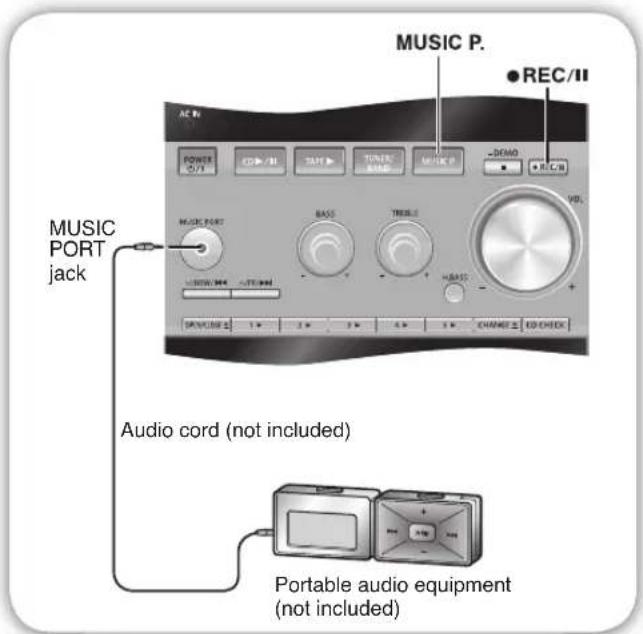 MUSIC P. ●REC/II AC R1 POWER O/S CD/DI TAFE TUNES BRAD MUSIC P -DEMO R.C.B MUSIC PORT jack BASS TRUSL HASS SAMS/SSR AUTO/SSR SAMS/SSR 1 2 3 4 5 6 CHANNEL ± ED CHECK Audio cord (not included) Portable audio equipment (not included)