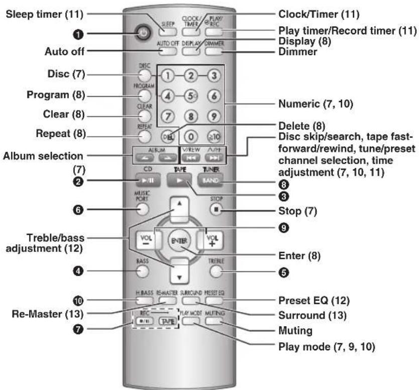 Sleep timer (11) ① Auto off Disc (7) Program (8) Clear (8) Repeat (8) Album selection (7) ② ⑥ Treble/bass adjustment (12) ④ ⑩ Re-Master (13) ⑦ Clock/Timer (11) Play timer/Record timer (11) Display (8) Dimmer DISC PROGRAM CLEAR REFEAT DBL V/REW TUNER BAND AUDIO TAPE STOPS VOL ENTER VOL RASS TRENLE H/BASS REMASTER SURROUND PRESEED EQ REC M/WR PLAY MODE MUTING Play mode (7, 9, 10) Numeric (7, 10) Delete (8) Disc skip/search, tape fast-forward/rewind, tune/preset channel selection, time adjustment (7, 10, 11) ⑧ ③ Stop (7) ⑨ Enter (8) ⑤ Preset EQ (12) Surround (13) Muting Play mode (7, 9, 10)