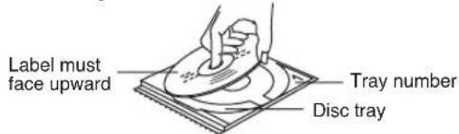Label must face upward Tray number Disc tray
