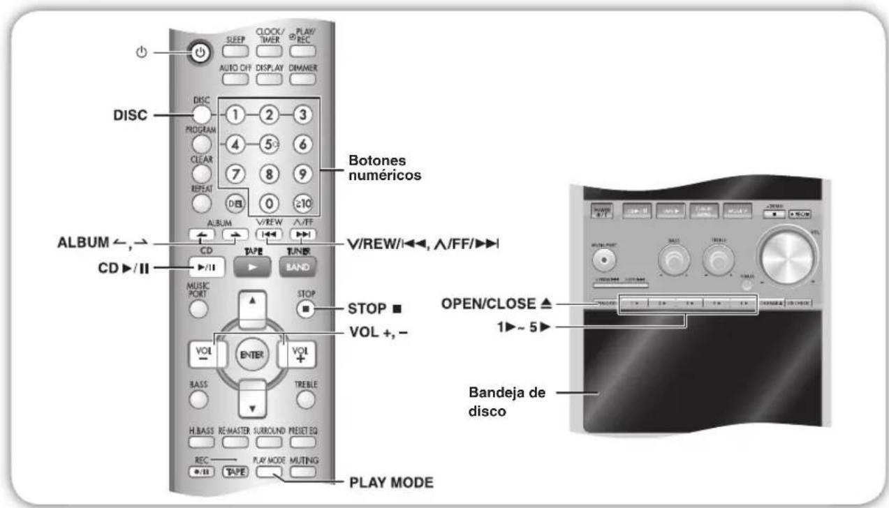 SLEEP CLOCK/ TIMER PLAY/ REC AUTO OFF DISPLAY DIMMER DISC 1 2 3 PROGRAM 4 5 6 CLEAR 7 8 9 REPEAT 0 ≥10 ALBUM V/REW ∧/FF V/REW/←, ∧/FF/►►►►►►►►►►►►►►►►►►►►►►►►►►►►►►►►►►►►►►►►►►►►►►►►►►►►►►►►►►►►►►►►►►►►►►►►►►►►►►►►►►►►►►►►►►►►►►►►►►►►◄→ ALBUM ←, → CD ►/II CD TAPE TUNER BAND MUSIC PORT STOP STOP ■ VOL +, - VOL ENTER VOL + TREBLE H.BASS RE-MASTER SURBOUND RESET EQ REC PLAY MODE MUTING +/-II TAPE PLAY MODE OPEN/CLOSE ▲ 1▶~5▶ Bandeja de disco