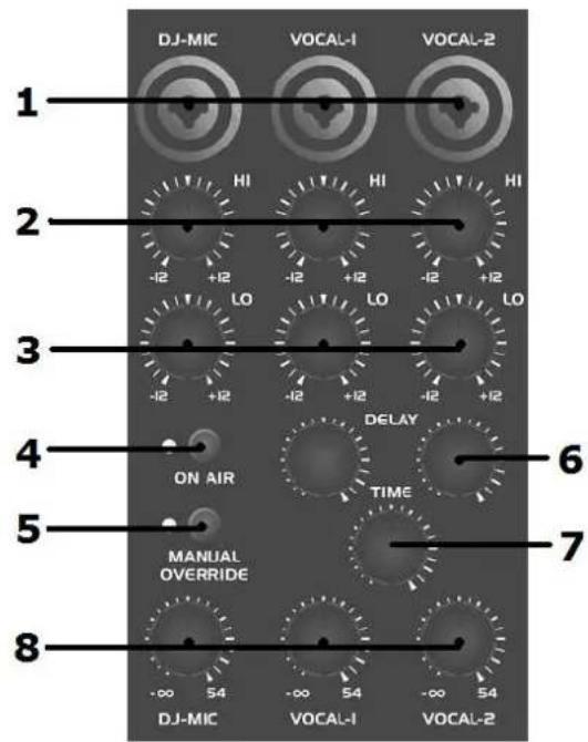 DJ-MIC VOCAL-1 VOCAL-2 1 HI HI HI -12 +12 -12 +12 -12 +12 LO LO LO -12 +12 -12 +12 -12 +12 4 ON AIR DELAY 6 TIME 5 MANUAL OVERRIDE 7 8 -∞ 54 -∞ 54 -∞ 54 DJ-MIC VOCAL-1 VOCAL-2