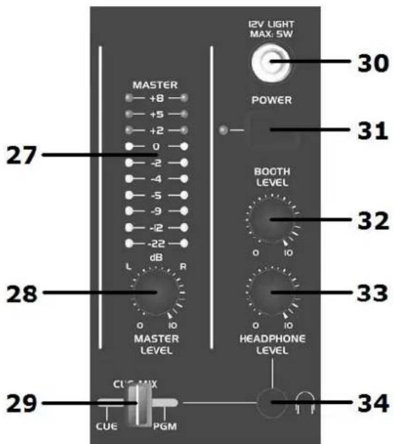 MASTER +8 +5 +2 0 -2 -4 -5 -9 -12 -22 dB L R MASTER LEVEL I2V LIGHT MAX: 5W POWER 30 31 BOOTH LEVEL 32 33 HEADPHONE LEVEL 27 28 29 CUE MIX CUE PGM 34
