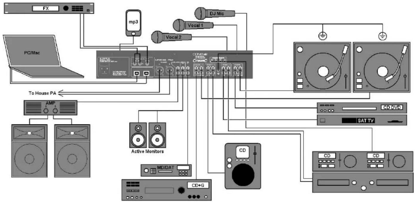 Citronic CDM8:4 mkV - Connection Guide: - 1