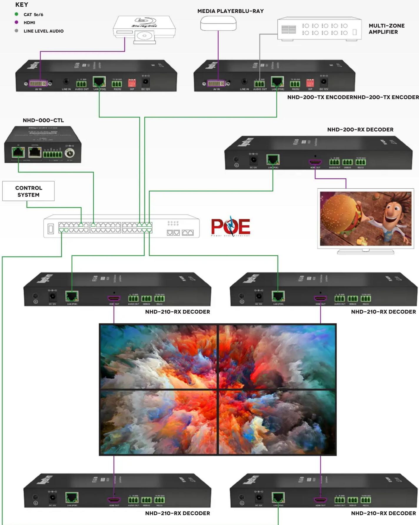 WyreStorm NHD-200-TX - SPECIFICATIONS NHD-200-RX & NHD-210-RX - 2