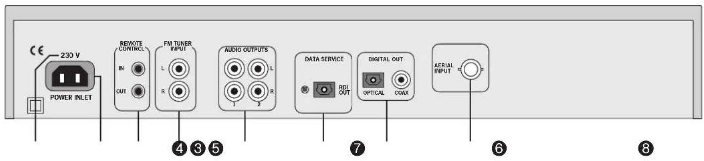 230 V POWER INLET REMOTE CONTROL IN OUT FM TUNER INPUT L R AUDIO OUTPUTS 1 2 R DATA SERVICE RDI OUT DIGITAL OUT OPTICAL COAX AERIAL INPUT ④ ③ ⑤ ⑦ ⑥ ⑧