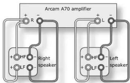 Arcam A70 amplifier + - R + - L + - HF - Right speaker + - LF + - Left speaker