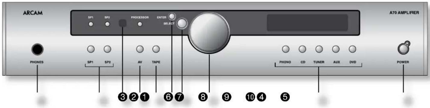 ARCAM SP1 SP2 PROCESSOR ENTER SELECT PHONES SP1 SP2 AV TAPE A70 AMPLIFIER PHONO CD TUNER AUX DVD POWER 3 2 1 6 7 8 9 10 4 5