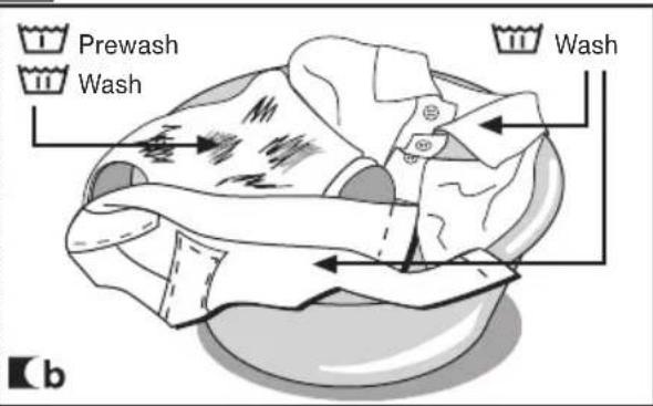 Prewash Wash Wash b