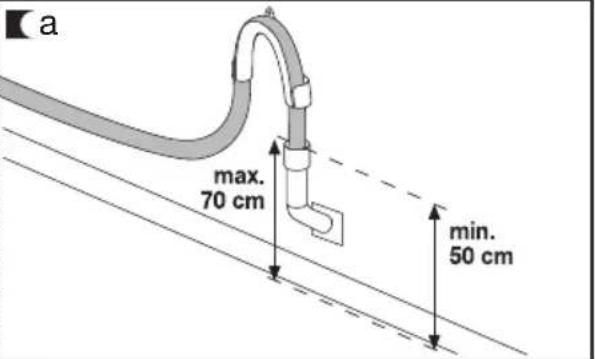 a max. 70 cm min. 50 cm