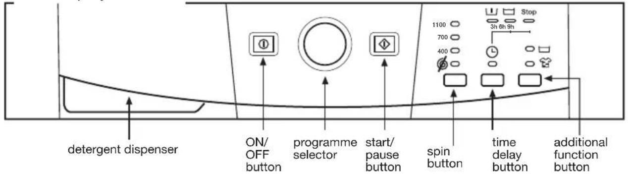 detergent dispenser ON/ OFF button programme selector start/ pause button spin button time delay button additional function button 1100 700 400 Stop 3h 6h 9h