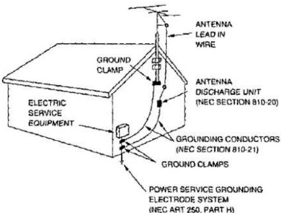 ANTENNA LEAD IN WIRE GROUND CLAMP ELECTRIC SERVICE EQUIPMENT ANTENNA DISCHARGE UNIT (NEC SECTION 810-20) GROUNDING CONDUCTORS (NEC SECTION 810-21) GROUND CLAMPS POWER SERVICE GROUNDING ELECTRODE SYSTEM (NEC ART 250, PART H)