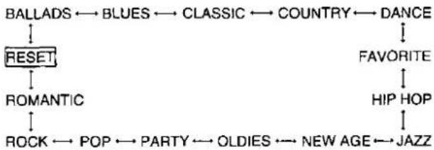 TECHNICS SC-S245 - To name groups - 3