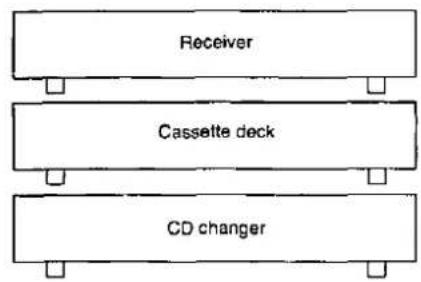 Receiver Cassette deck CD changer