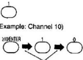 TECHNICS SC-S245 - To operate the receiver (continued) - 6