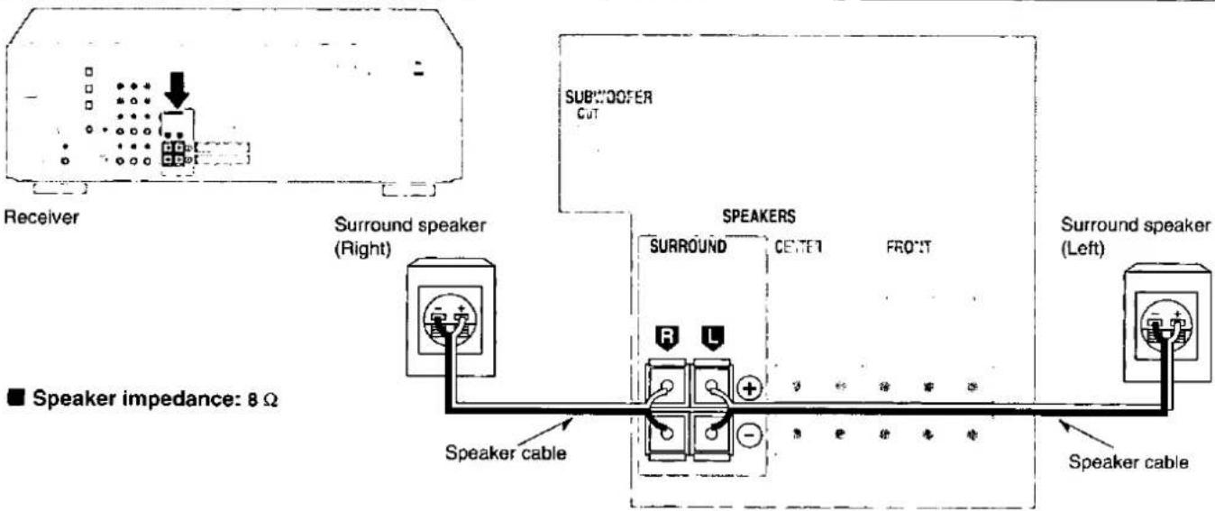 Receiver SUBWOOFER CUT Surround speaker (Right) SPEAKERS SURROUND CENTER FRONT ■ Speaker impedance: 8 Ω Speaker cable Speaker cable Surround speaker (Left)