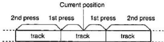 Current position 2nd press 1st press 1st press 2nd press track track track