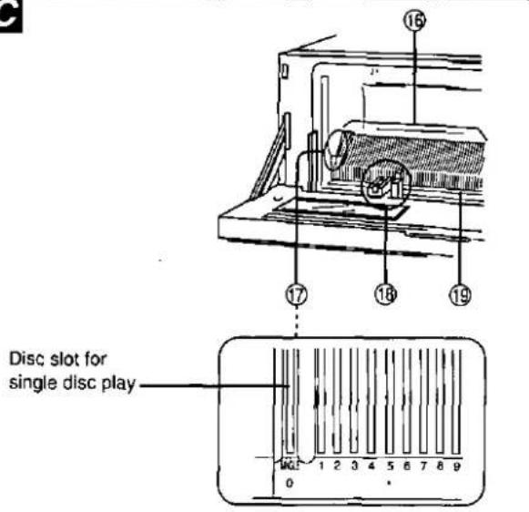 Disc slot for single disc play