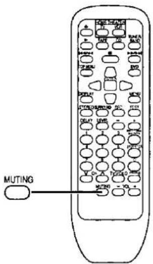 MUTING