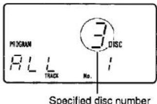 PROGRAM PLL TRACK No. 3 DISC Specified disc number