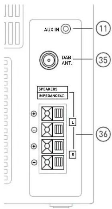 AUX IN DAB ANT. SPEAKERS IMPEDANCE40 L R 11 35 36