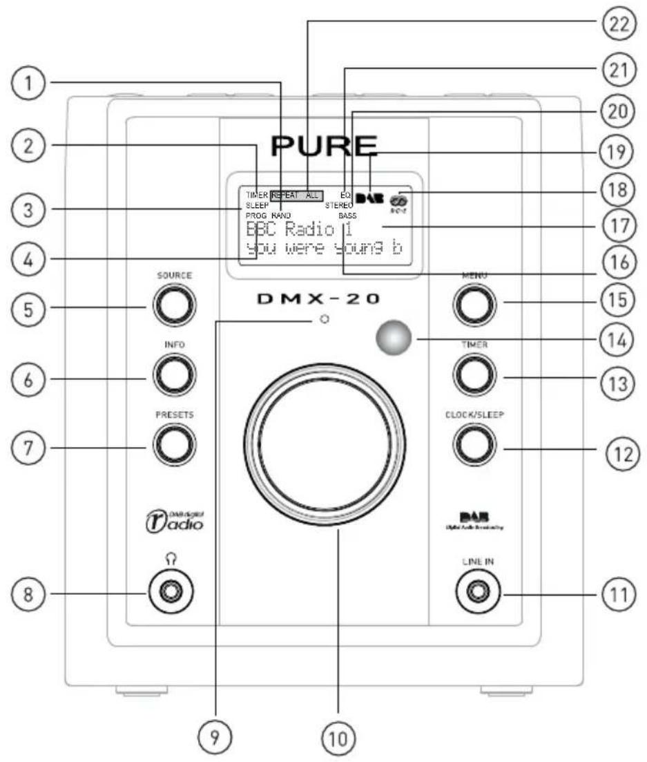 PURE TIMER REPEAT ALL EQ SLEEP STEREO PROG RAND BASS BBC Radio 1 you were your 3 b SOURCE INFO PRESETS DMX-20 MENU TIMER CLOCK/SLEEP DAR LINE IN 1 2 3 4 5 6 7 8 9 10 11 12 13 14 15 16 17 18 19 20 21 22