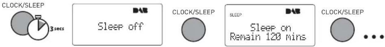 CLOCK/SLEEP 3secs DAB Sleep off CLOCK/SLEEP SLEEP Sleep on Remain 120 mins CLOCK/SLEEP ...