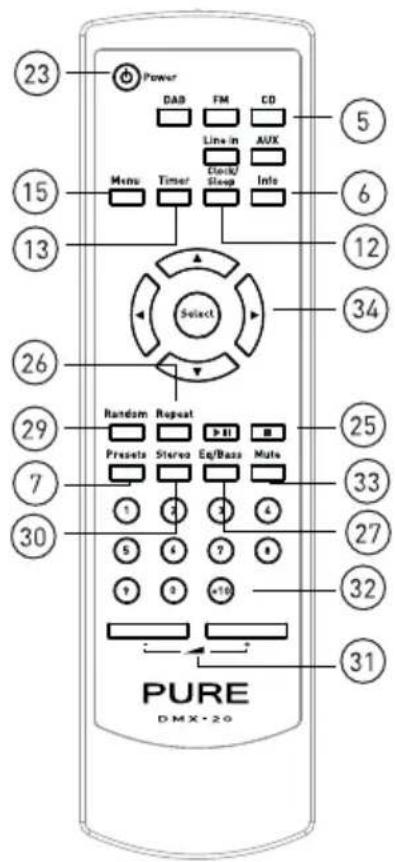 23 Power DAB FM CD Line in AUX Main Timer Store/Sleep Info 15 13 Select 6 12 34 26 29 Random Repeat Presents Stereo Eq/Bass Mate 25 7 30 1 4 3 4 5 6 7 8 1 3 10 32 31 PURE DMX-20