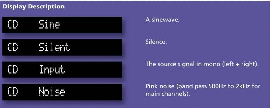 Display Description CD Sine CD Silent CD Input CD Noise A sinewave. Silence. The source signal in mono (left + right). Pink noise (band pass 500Hz to 2kHz for main channels).