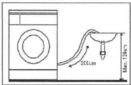 200cm Max. 120cm