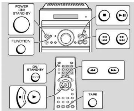 POWER ON/ STAND-BY FUNCTION ON/ STAND-BY TAPE