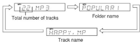 SHARP XLE80 - ■To change the display (MP3 discs only) - 1