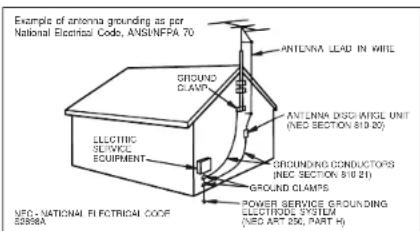 Example of antenna grounding as per National Electrical Code, ANS/NFPA 70 ANTenna LEAD IN WHITE GROUND CLAMPS ANTenna DISWIKEL UNIT (NEC SECTION 819-20) GROUND CONDUCTORS (NEC SECTION 819-21) GROUND CLAMPS POWER SERVICE GROUNDING ELECTROD SYSTEM (NEC APT 25C, PART H) NFC - NATIONAL ELECTRICAL COOF 32886A