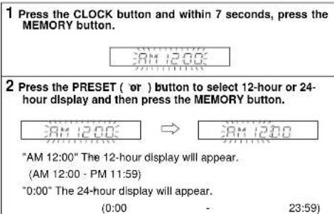 1 Press the CLOCK button and within 7 seconds, press the MEMORY button. 2 Press the PRESET ( or ) button to select 12-hour or 24-hour display and then press the MEMORY button. "AM 12:00" The 12-hour display will appear. (AM 12:00 - PM 11:59) "0:00" The 24-hour display will appear. (0:00 - 23:59)