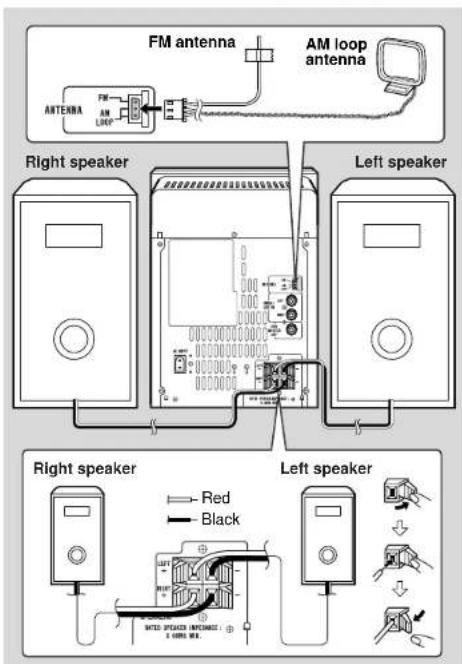FM antenna AM loop antenna Right speaker Left speaker Right speaker Left speaker Red Black