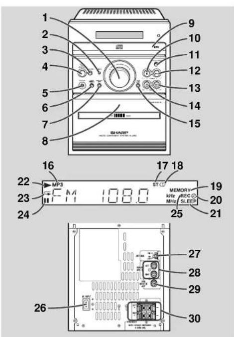 1 2 3 4 5 6 7 8 9 10 11 12 13 14 15 16 MP3 ST CLT MEMORY kHz REC MHz SLEEP 19 20 21 22 23 24 1.1 10.0 25 26 27 28 29 30