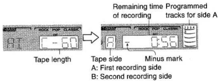 Remaining time Programmed of recording tracks for side A Tape length Tape side A: First recording side B: Second recording side MINUS mark
