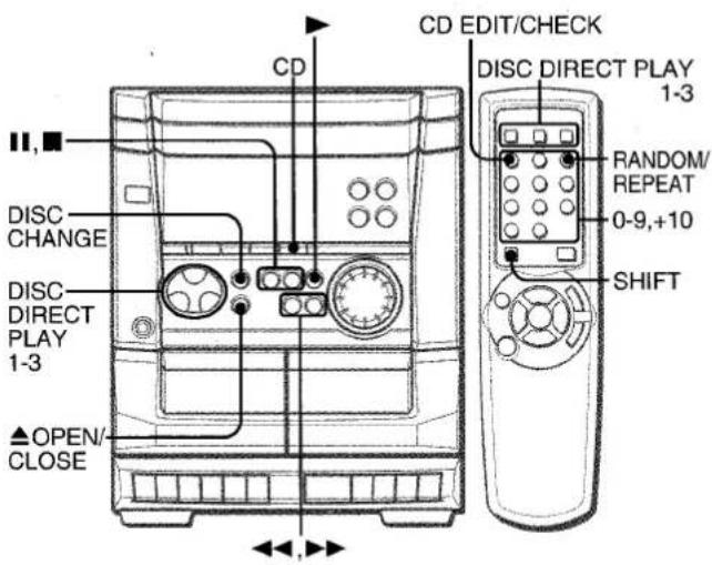 CD II, ■ DISC CHANGE DISC DIRECT PLAY 1-3 ▲OPEN/ CLOSE CD EDIT/CHECK DISC DIRECT PLAY 1-3 RANDOM/ REPEAT 0-9,+10 SHIFT