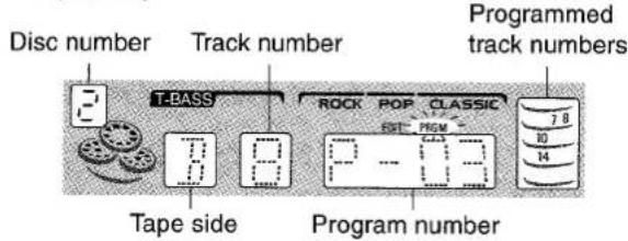 Disc number Track number Programmed track numbers T-BASS ROCK POP CLASSIC Tape side Program number 7.8 10 14