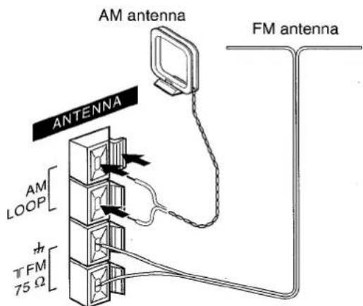 AM antenna FM antenna ANTENNA AM LOOP 75 Ω