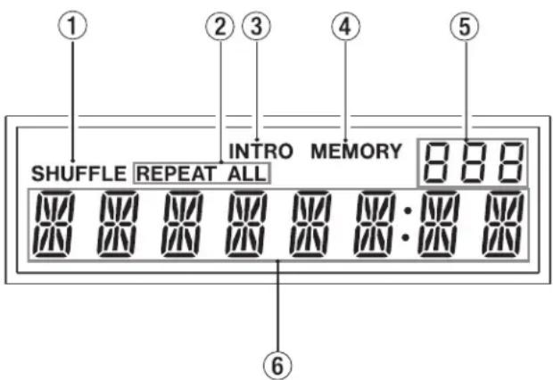 ① ② ③ ④ ⑤ SHUFFLE REPEAT ALL INTRO MEMORY 8 8 8 6