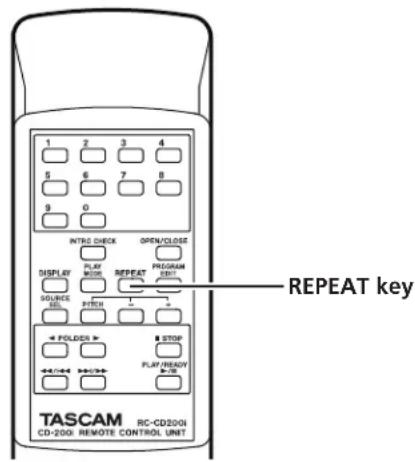 1 2 3 4 5 6 7 8 9 0 INTRD CHECK OPEN/CLOSE DISPLAY PLAY MODE REPEAT PROGRAM TEST SOURCE SET SWITCH FOLLODS STOP PLAY/READY REPEAT key TASCAM RC-CD2001 CD-200 REMOTE CONTROL UNIT