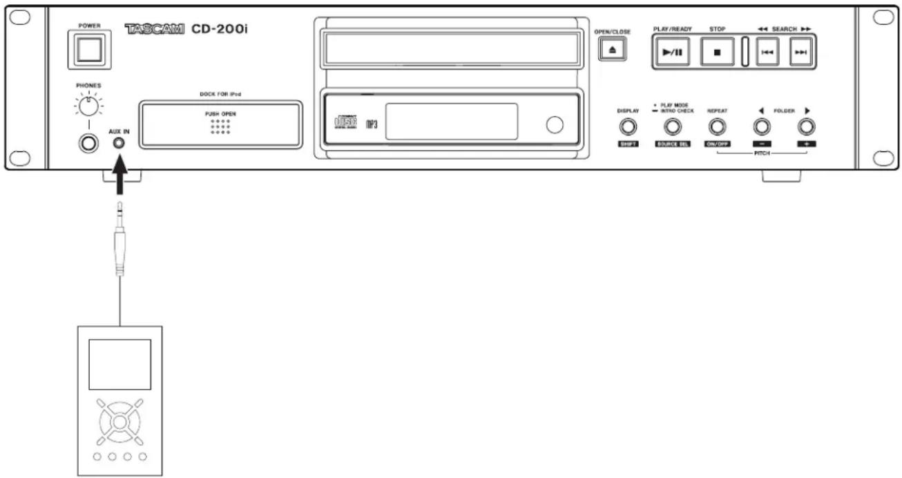 POWER TASCAMI CD-200i PHONES AUX IN DOCK FOR iPod PUSH OPEN ****** ****** OPEN/CLOSE PLAY/READY STOP SEARCH DISPLAY PLAY MODE INTRO CHECK REPEAT FOLDER OFFICE SUPPORT IN ON/OFF PITCH