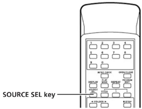 SOURCE SEL key 1 2 3 4 5 6 7 8 9 0 INTG CHECK OPEN/CLOSE PLAY MODE REPEAT EDIT SOURCES PITCH + FOLDERS > B STOP