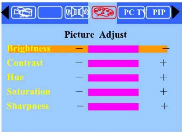 Picture Adjust Brightness — Contrast — Hue — Saturation — Sharpness — + + + + +