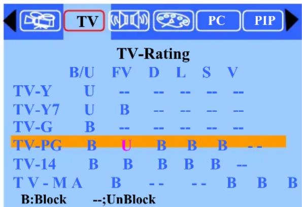 Tatung V32EMRO - How to Set up Restrictions Using the "TV Rating": - 4