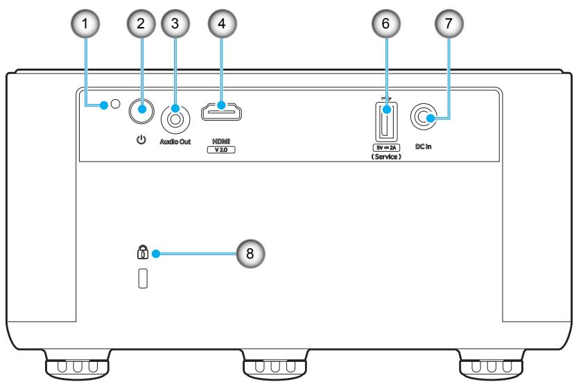 1 2 3 4 Audio Out MD88 V20 6 7 5V = 2A (Service) DC In 8