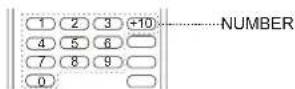 OPPO LT2007 DVD - SELECT TRACK TO PLAY DIRECTLY BY NUMBER BUTTONS - 2