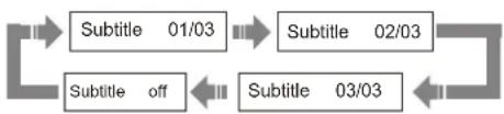 OPPO LT2007 DVD - SELECT SUBTITLE - 2