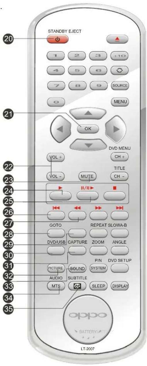 STANDBY EJECT 1 2 3 +10 4 5 6 7 8 9 SOURCE 0 MENU 20 21 OK DVD MENU VOL + CH + VOL - MUTE TITLE CH - 22 23 24 25 26 27 GOTO REPEAT SLOWA-B DVD/USB CAPTURE ZOOM ANGLE 28 29 30 31 PICTURE SOUND SYSTEM AUDIO SUBTITLE 32 MTS CC SLEEP DISPLAY 33 34 35 LT-2007